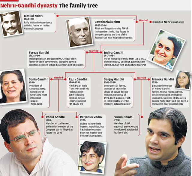 Nehru-Gandhi family