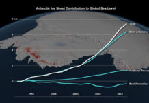 Antarctica ice meltdown
