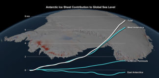 Antarctica ice meltdown