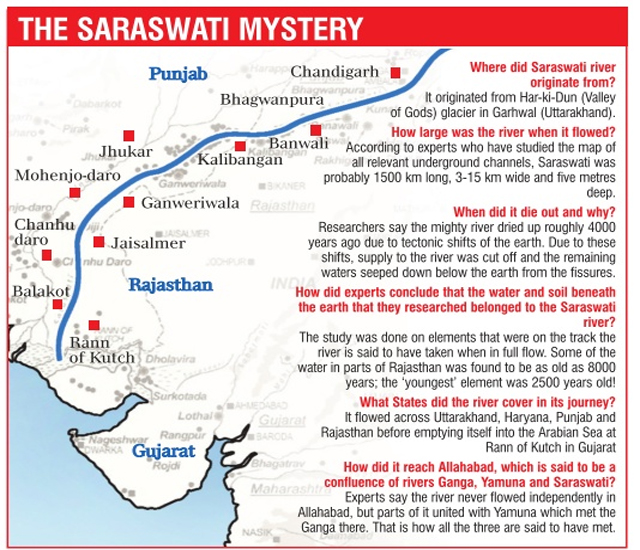 saraswati mystery