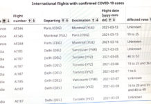 Delhi-Toronto flights Covid cases