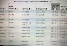 COVID flights Toronto airport