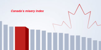 Canada misery index